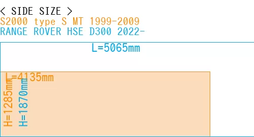 #S2000 type S MT 1999-2009 + RANGE ROVER HSE D300 2022-